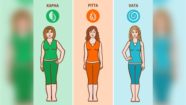 ayurvedisch dosha type