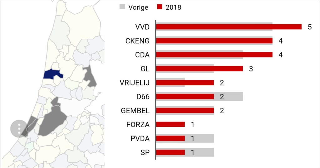 Zetelverdeling gemeente Castricum