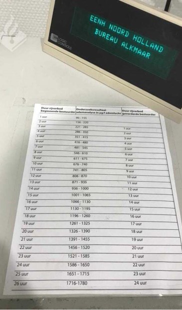 Op de foto kunt u per uitslag zien hoe lang de duur van een rijverbod kan zijn