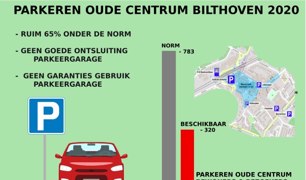 De parkeerbehoefte gevisualiseerd.