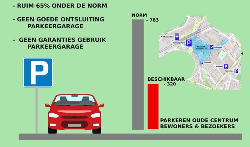 De parkeerbehoefte gevisualiseerd.
