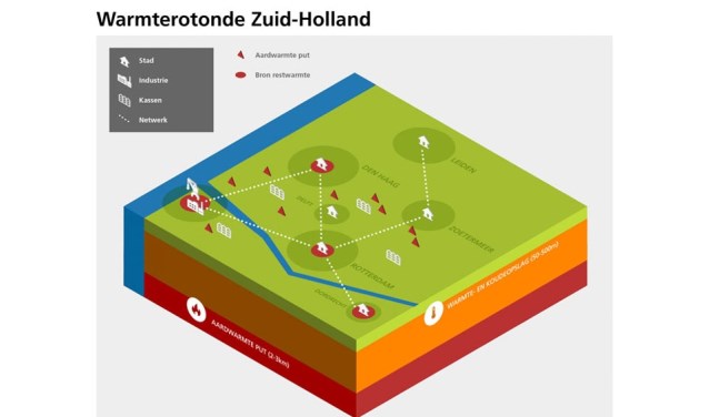 Restwarmte uit Rotterdamse Haven moet onder andere ook Zoetermeer gaan verwarmen. Bron illustratie: www.zuid-holland.nl