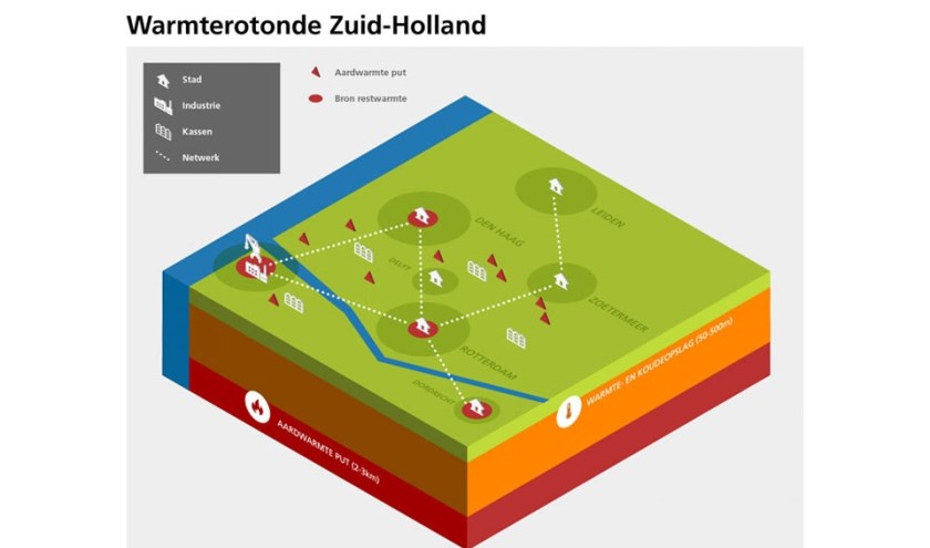 Restwarmte uit Rotterdamse Haven moet onder andere ook Zoetermeer gaan verwarmen. Bron illustratie: www.zuid-holland.nl