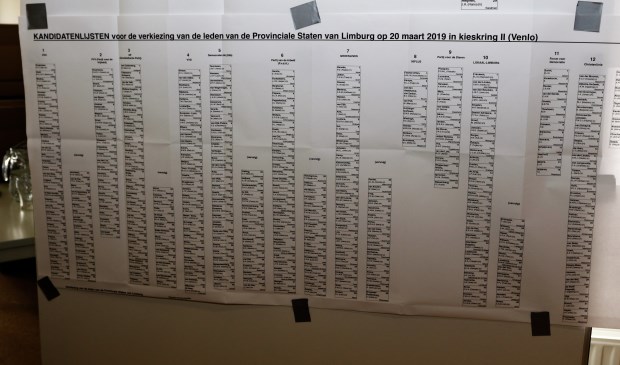 De kieslijst voor de Provinciale Verkiezingen.