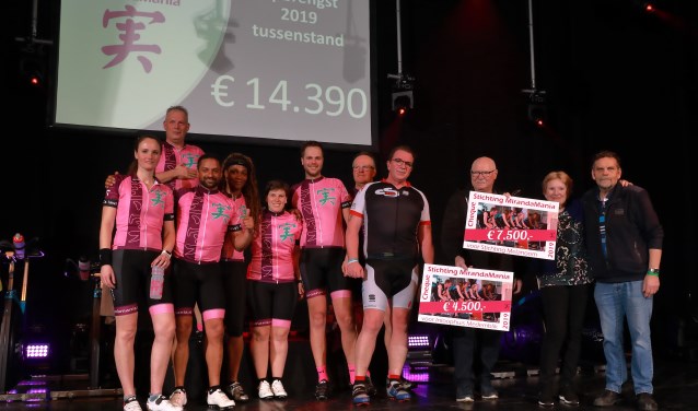 Stichting MirandaMania haalde een groot bedrag op voor diverse goede doelen.