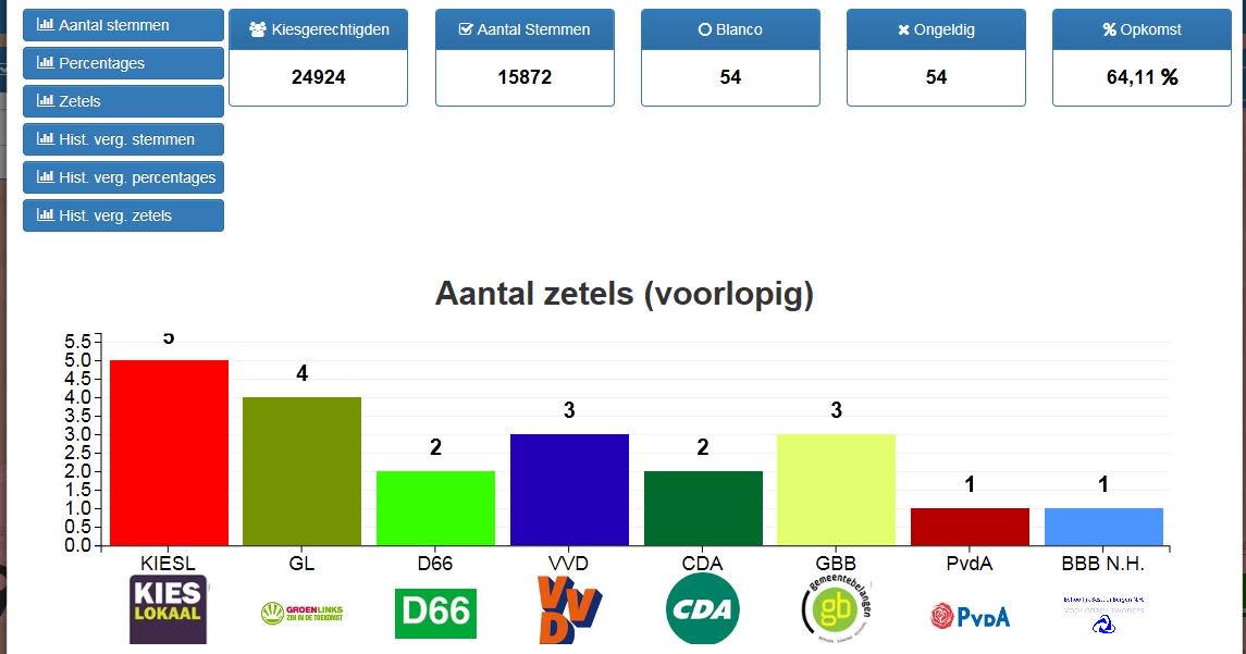 (Afbeelding: Gemeente Bergen NH)