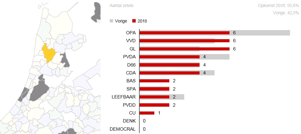 De uitslag van de Alkmaarse gemeenteraadsverkiezingen. (Afbeelding: NOS)