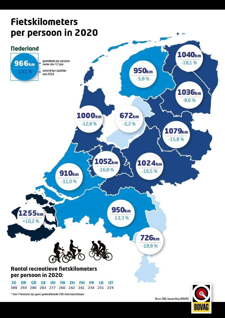 fietsen noord-holland