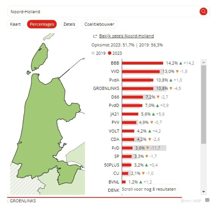 uitslag provinciale statenverkiezingen 2023 waterschappen noord holland verkiezingen 2023