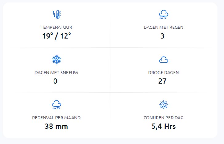 Dit Is De Weersvoorspelling Voor De Zomer Van 2024 | Al Het Nieuws Uit ...