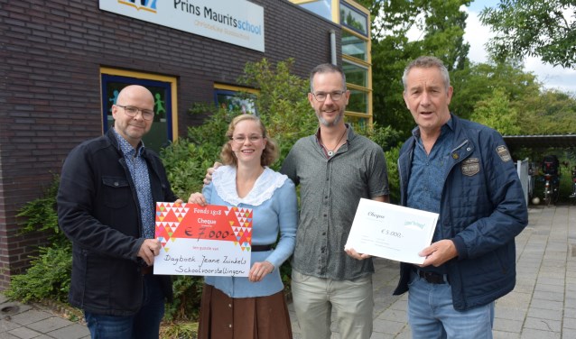 De overhandiging van de cheques.