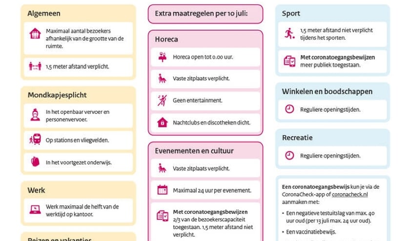 Snelle Stijging Aantal Besmettingen: Kabinet Draait Deel Versoepeling ...