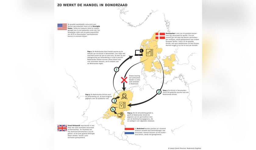 Vurige Europese