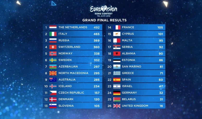 Songfestival 2021! Nederland / Songfestival 2021 Nederland | Datum halve finales en finale