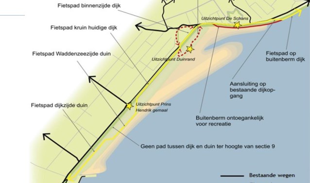 Schets van de zanddijk bij de Prins Hendrikpolder.