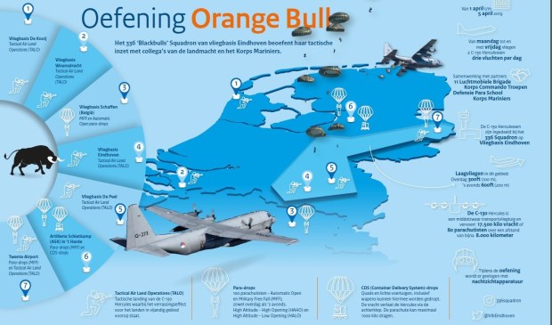 Deze infographic van Defensie geeft een overzicht van de oefening.